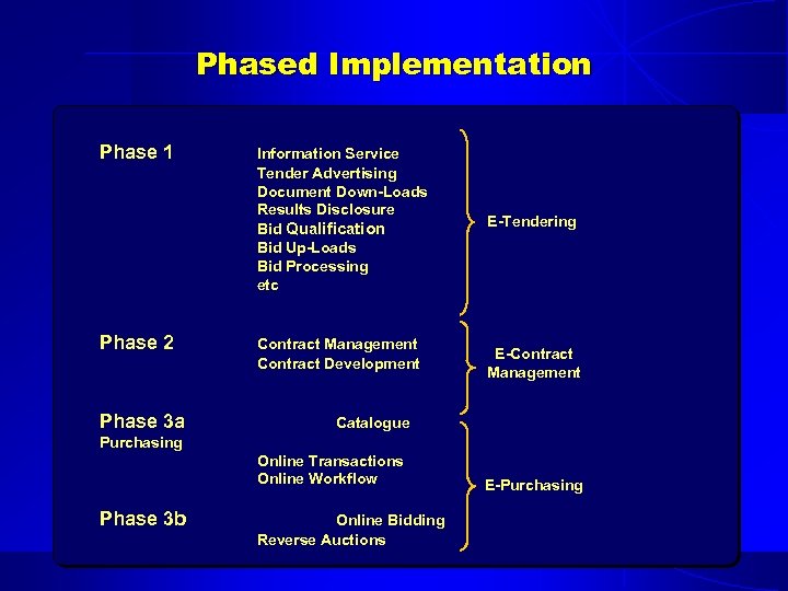 Phased Implementation Phase 1 Phase 2 Phase 3 a Information Service Tender Advertising Document