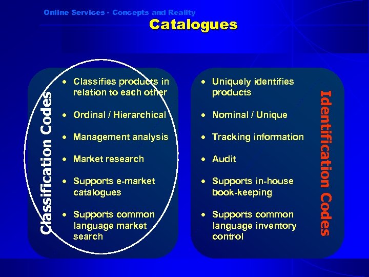 Online Services - Concepts and Reality Classifies products in relation to each other Uniquely