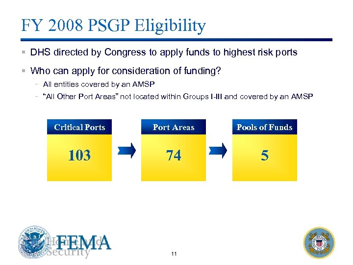 FY 2008 PSGP Eligibility § DHS directed by Congress to apply funds to highest