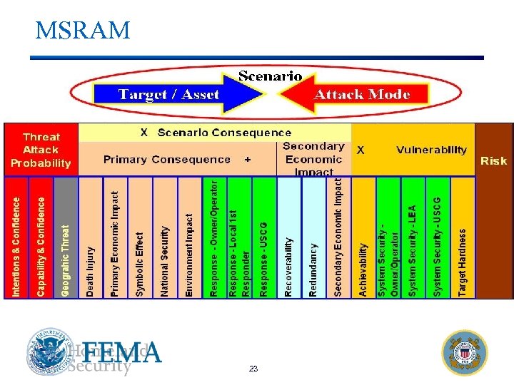 MSRAM 23 Port Security Grant Program Teleconference 5/18/05 