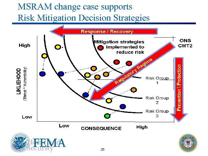 MSRAM change case supports Risk Mitigation Decision Strategies 25 Port Security Grant Program Teleconference