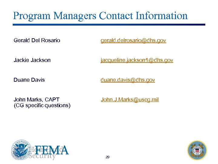 Program Managers Contact Information Gerald Del Rosario gerald. delrosario@dhs. gov Jackie Jackson jacqueline. jackson
