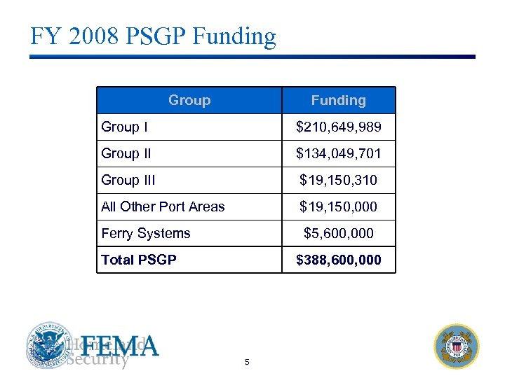 FY 2008 PSGP Funding Group I $210, 649, 989 Group II $134, 049, 701