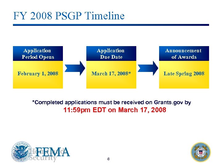 FY 2008 PSGP Timeline Application Period Opens Application Due Date Announcement of Awards February