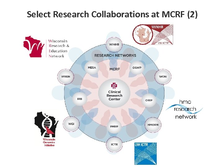 Select Research Collaborations at MCRF (2) 