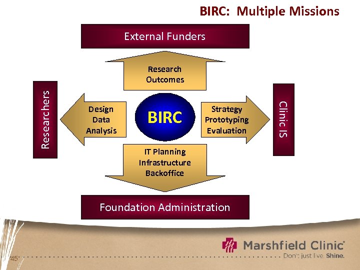 BIRC: Multiple Missions External Funders Design Data Analysis BIRC Strategy Prototyping Evaluation IT Planning