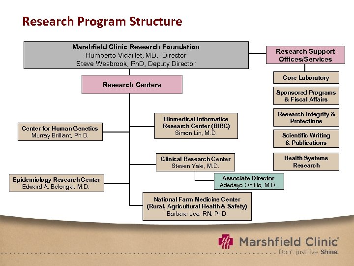 Research Program Structure Marshfield Clinic Research Foundation Humberto Vidaillet, MD, Director Steve Wesbrook, Ph.