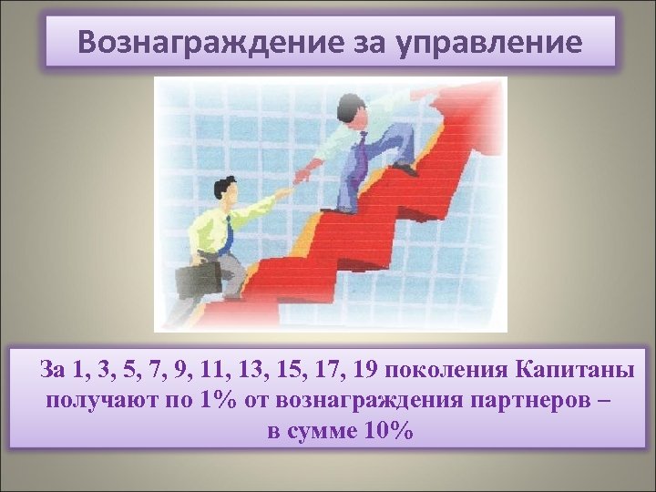 Вознаграждение за управление За 1, 3, 5, 7, 9, 11, 13, 15, 17, 19