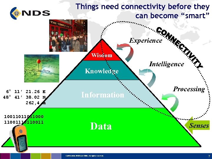 Things need connectivity before they can become “smart” Experience Wisdom Knowledge 6° 11' 21.