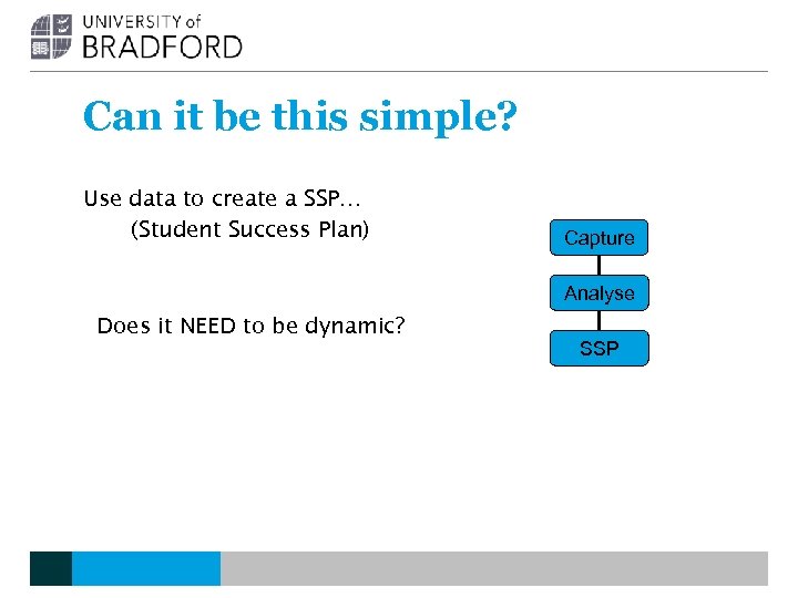 Can it be this simple? Use data to create a SSP… (Student Success Plan)