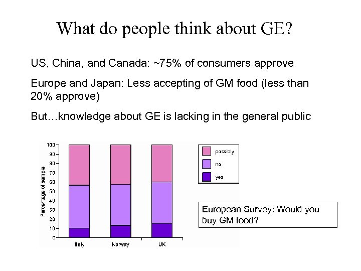 What do people think about GE? US, China, and Canada: ~75% of consumers approve