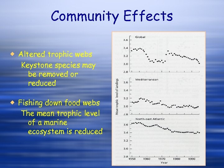 Community Effects ® Altered trophic webs Keystone species may be removed or reduced ®