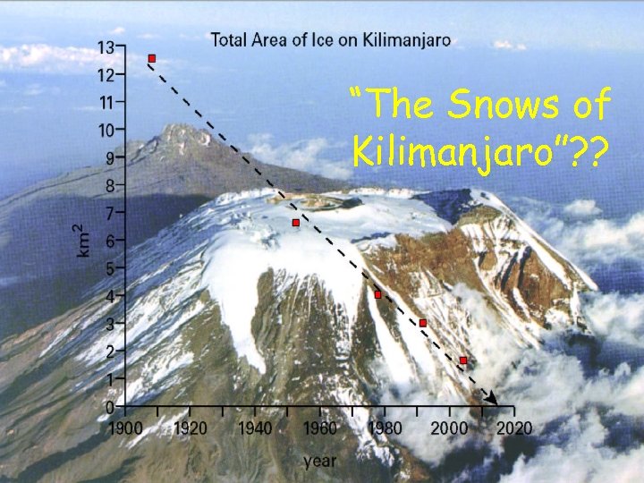 “The Snows of Kilimanjaro”? ? 