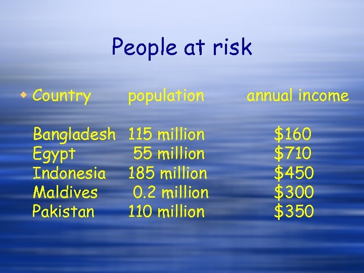 People at risk w Country population Bangladesh 115 million Egypt 55 million Indonesia 185
