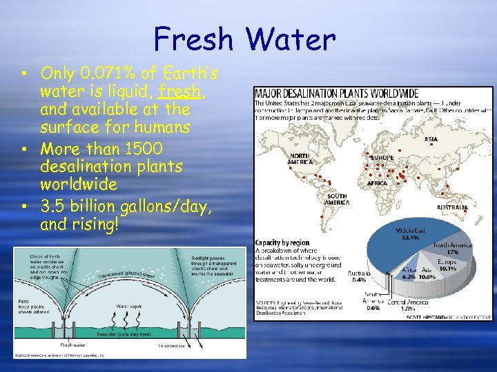 Fresh Water • Only 0. 071% of Earth’s water is liquid, fresh, and available