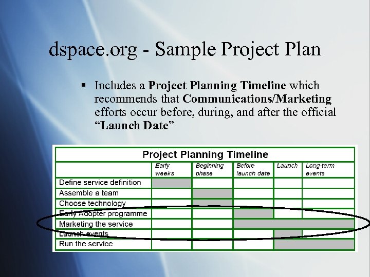 dspace. org - Sample Project Plan § Includes a Project Planning Timeline which recommends