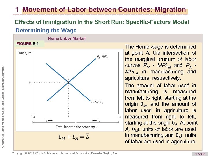 1 Movement of Labor between Countries: Migration Effects of Immigration in the Short Run: