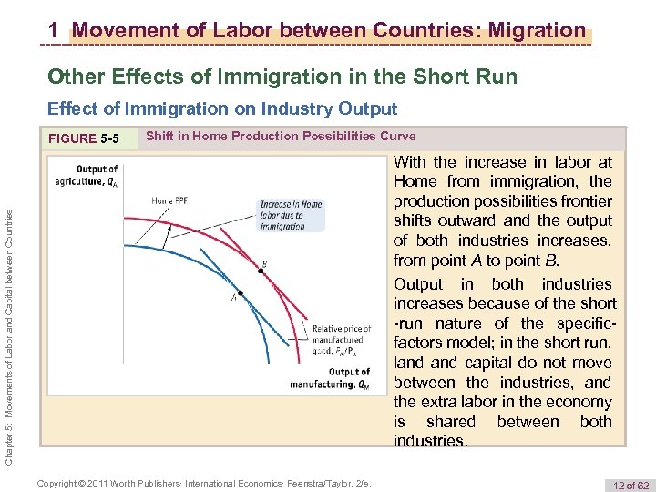 1 Movement of Labor between Countries: Migration Other Effects of Immigration in the Short