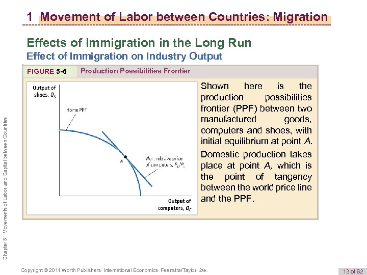 1 Movement Of Labor Between Countries Migration Effects