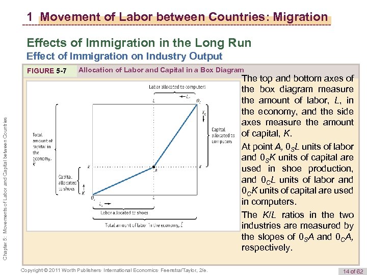 1 Movement of Labor between Countries: Migration Effects of Immigration in the Long Run