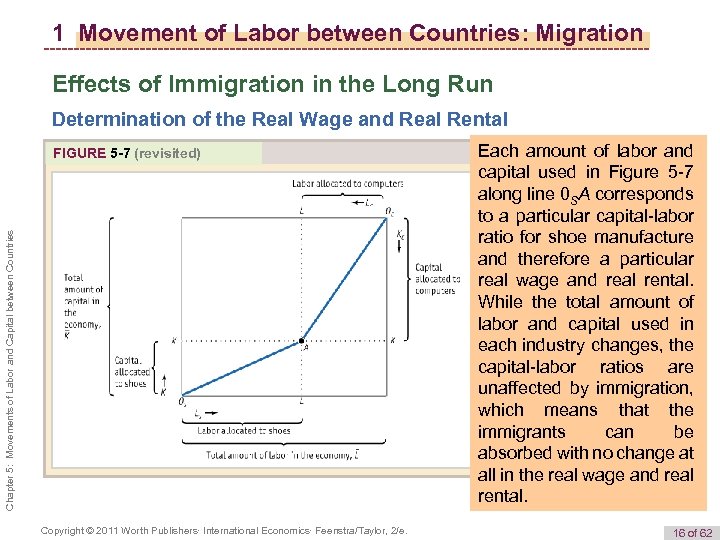 1 Movement of Labor between Countries: Migration Effects of Immigration in the Long Run