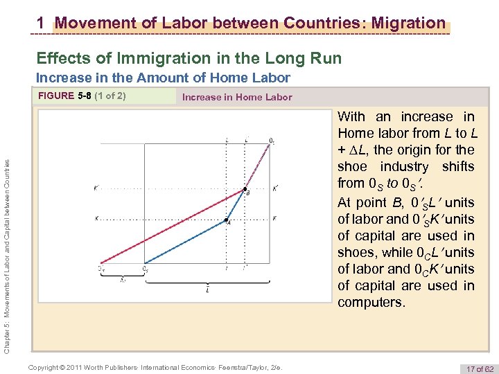 1 Movement of Labor between Countries: Migration Effects of Immigration in the Long Run