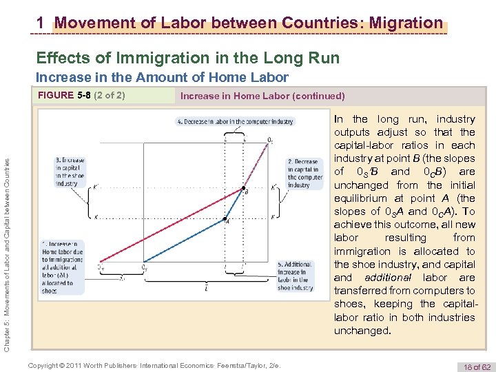 1 Movement of Labor between Countries: Migration Effects of Immigration in the Long Run