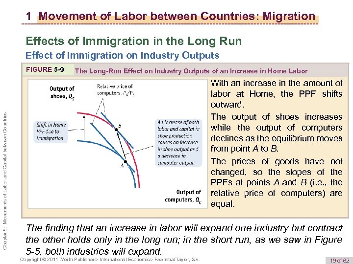 1 Movement of Labor between Countries: Migration Effects of Immigration in the Long Run