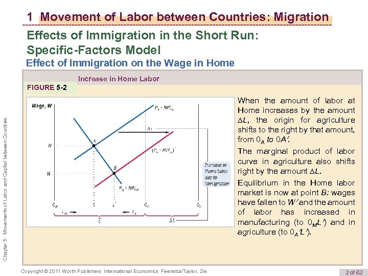 1 Movement Of Labor Between Countries Migration Effects