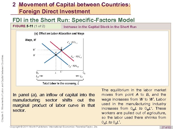 2 Movement of Capital between Countries: Foreign Direct Investment FDI in the Short Run: