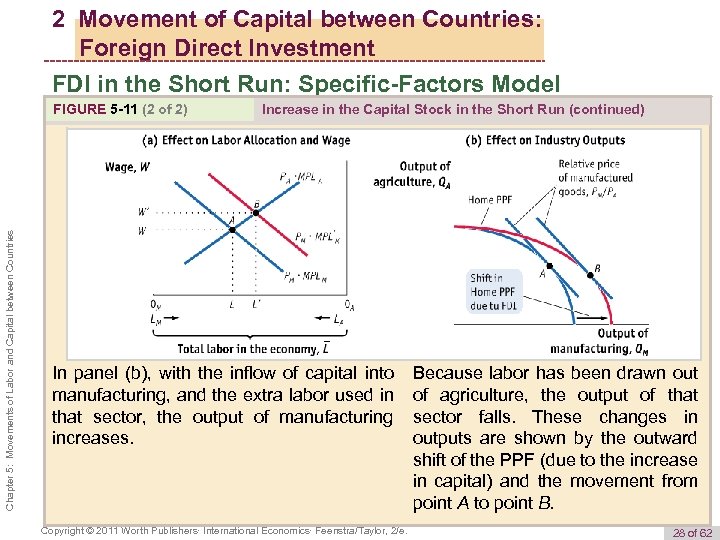 2 Movement of Capital between Countries: Foreign Direct Investment FDI in the Short Run: