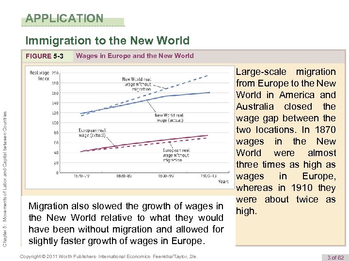 APPLICATION Immigration to the New World Chapter 5: Movements of Labor and Capital between