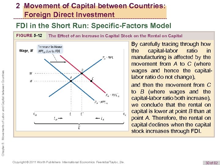 2 Movement of Capital between Countries: Foreign Direct Investment FDI in the Short Run: