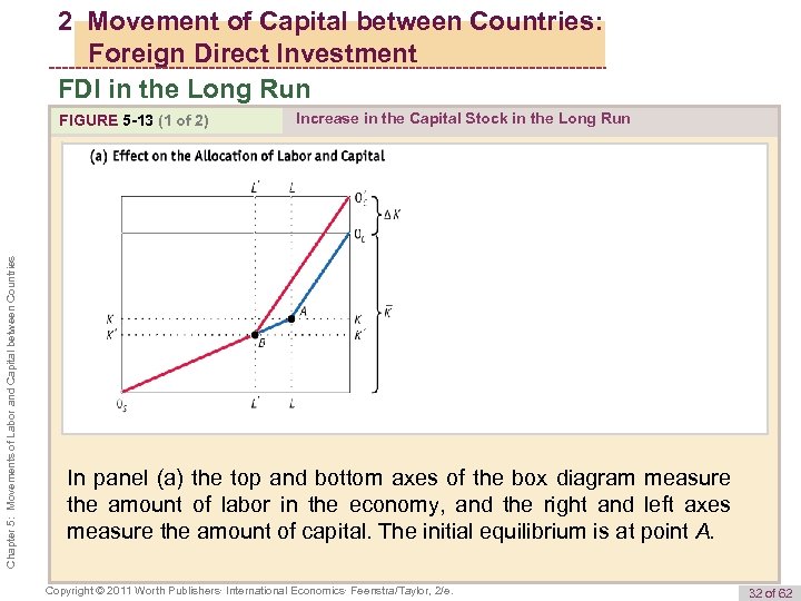 2 Movement of Capital between Countries: Foreign Direct Investment FDI in the Long Run