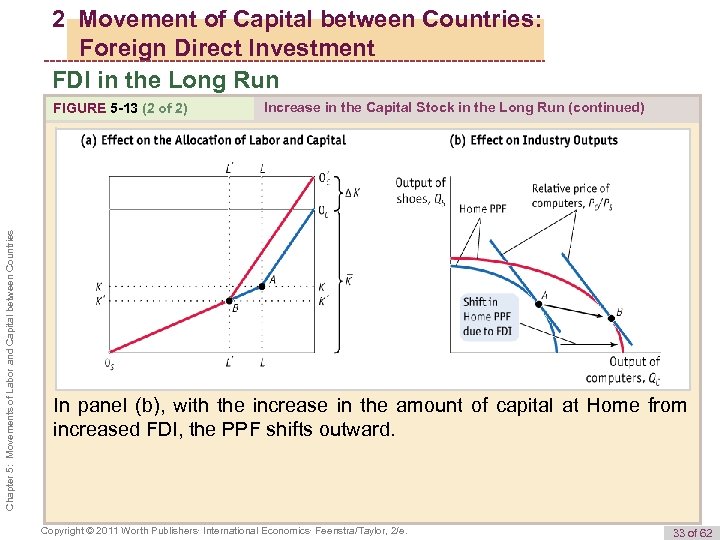 2 Movement of Capital between Countries: Foreign Direct Investment FDI in the Long Run