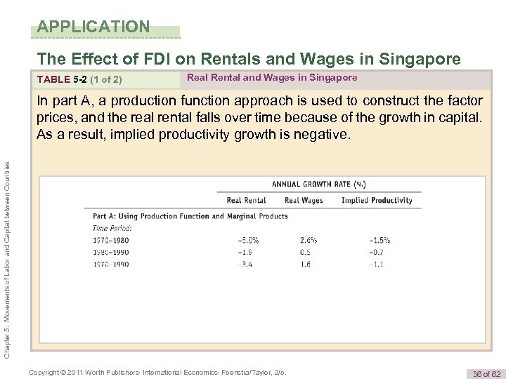 APPLICATION The Effect of FDI on Rentals and Wages in Singapore TABLE 5 -2