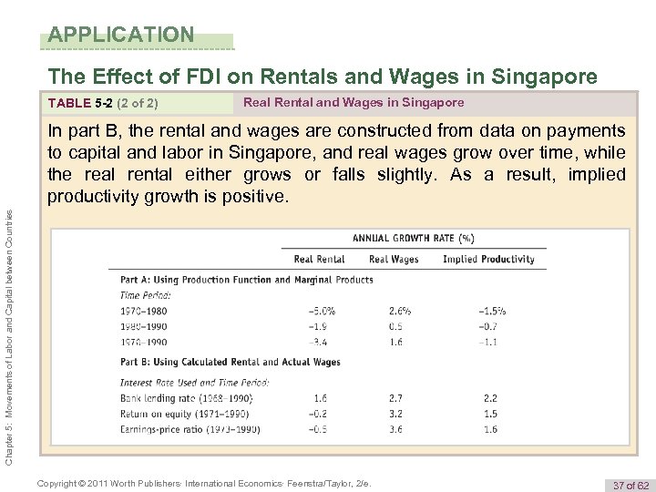 APPLICATION The Effect of FDI on Rentals and Wages in Singapore TABLE 5 -2