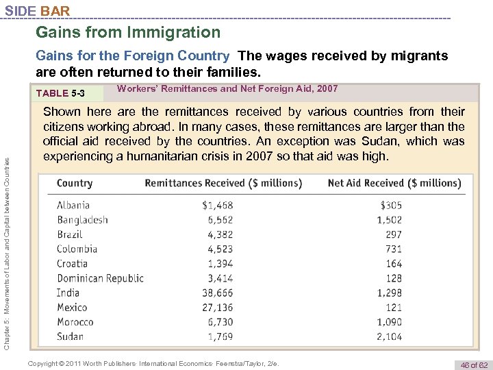 SIDE BAR Gains from Immigration Gains for the Foreign Country The wages received by