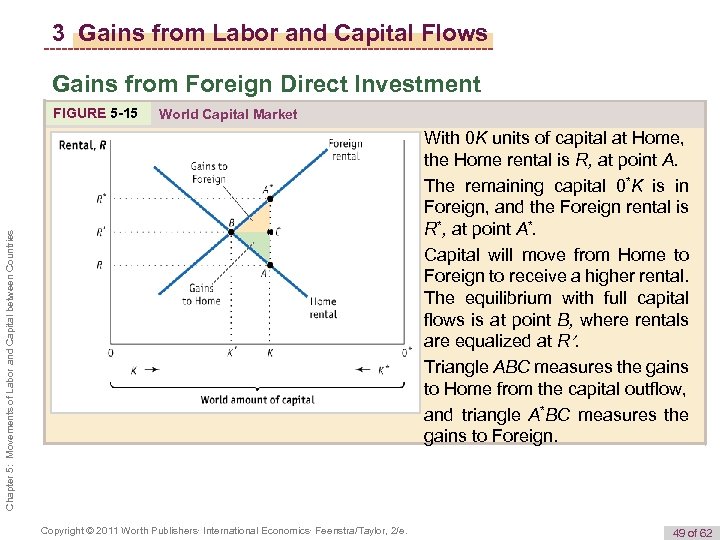 3 Gains from Labor and Capital Flows Gains from Foreign Direct Investment FIGURE 5