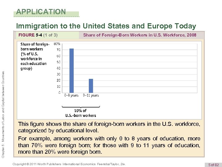 APPLICATION Immigration to the United States and Europe Today Chapter 5: Movements of Labor