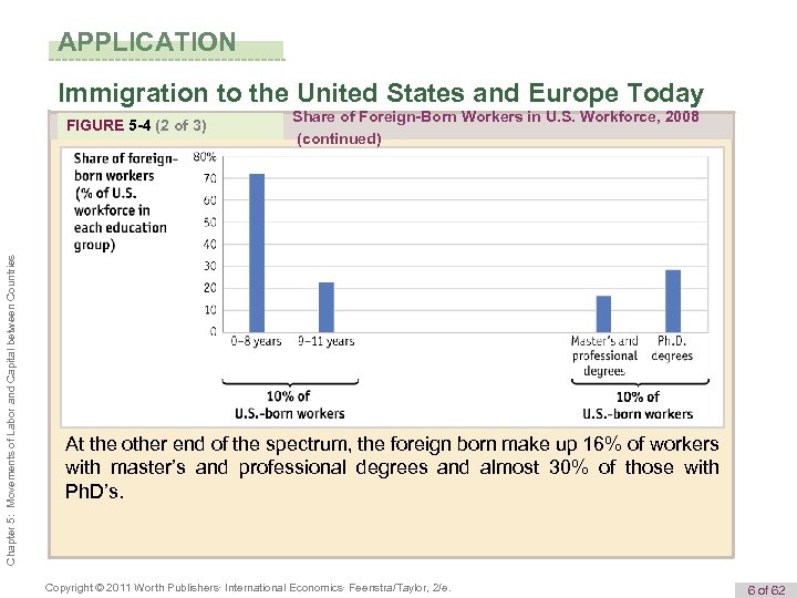 APPLICATION Immigration to the United States and Europe Today Chapter 5: Movements of Labor