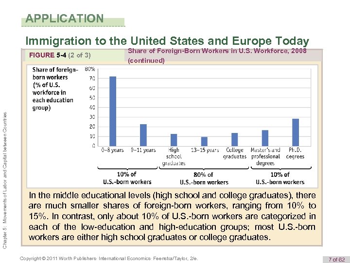 APPLICATION Immigration to the United States and Europe Today Chapter 5: Movements of Labor