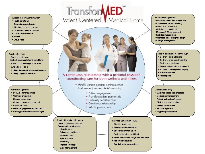 Practice Management • Disciplined financial management • Cost-Benefit decision-making • Revenue enhancement • Optimized
