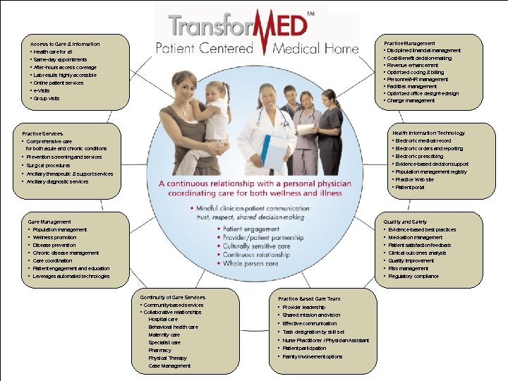 Practice Management • Disciplined financial management • Cost-Benefit decision-making • Revenue enhancement • Optimized