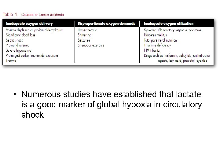  • Numerous studies have established that lactate is a good marker of global