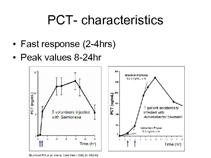 PCT- characteristics • Fast response (2 -4 hrs) • Peak values 8 -24 hr