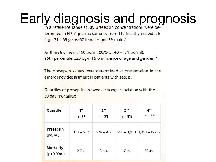 Early diagnosis and prognosis 