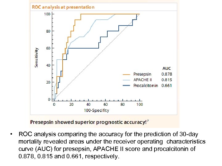  • ROC analysis comparing the accuracy for the prediction of 30 -day mortality
