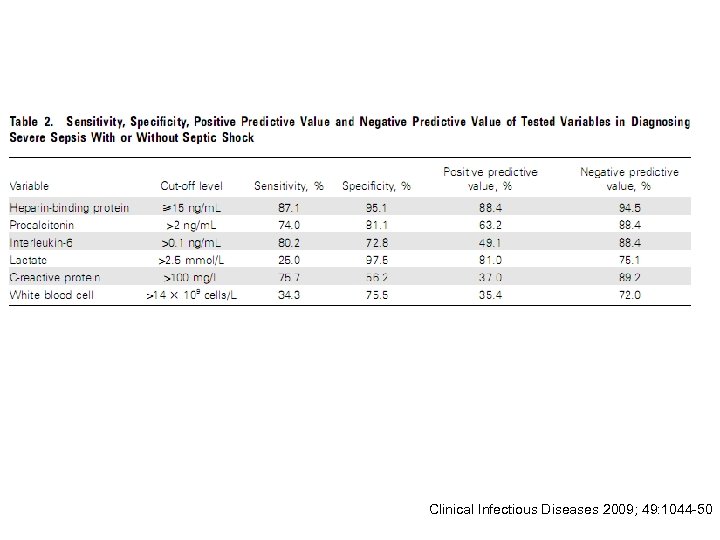 Clinical Infectious Diseases 2009; 49: 1044 -50 