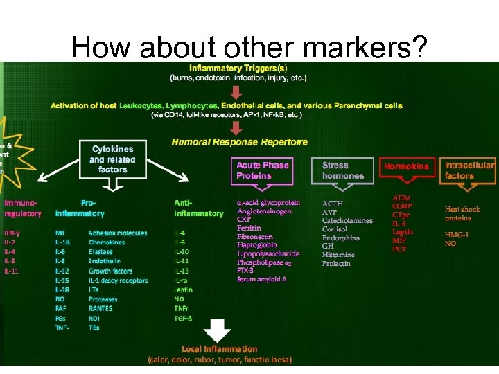 How about other markers? 